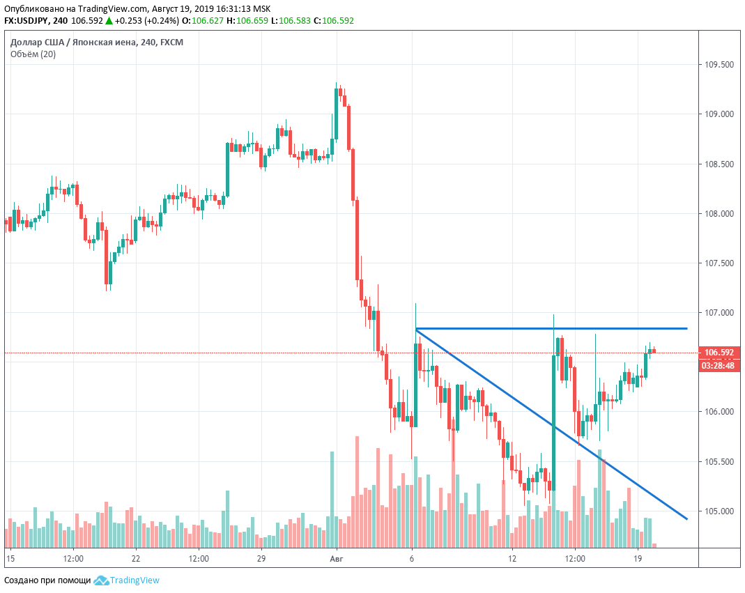 usdjpy-190819.png usdjpy-190819.png