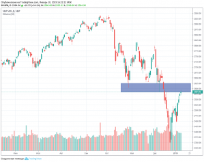 Когда шортить СиП