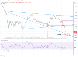 Колоссальный Вульф в евро-долларе? Part 2.