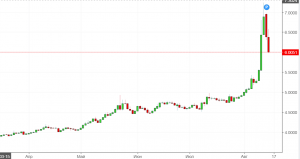 Эрдоган объявил экономическую войну США, Лира растёт. Может и нам стоит?