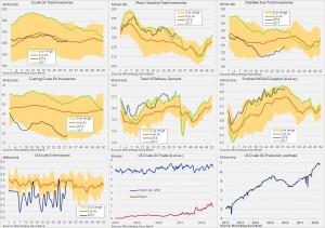 Нефть. Запасы.