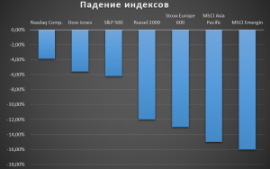 Итоги 2018 года для американского рынка.