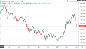 Большой удар по китайскому рынку.