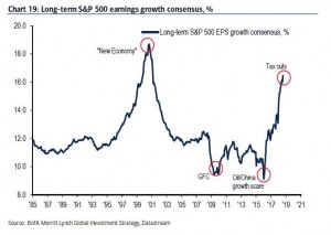 Налоговые послабления Трампа vs Новая экономика Клинтона.