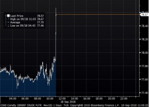 Саудиты заявили что их устраивают цены на нефть выше 80$