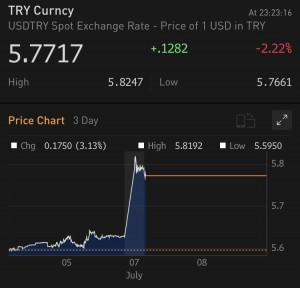Турецкая Лира падает после решения Эрдогана об отставке главы ЦБ Турции.