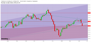 Нефть брент