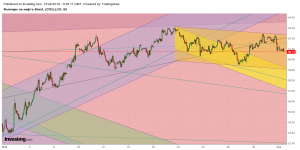 Нефть Брент