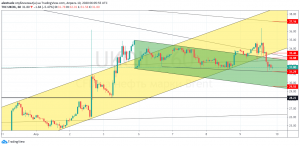 Нефть брент