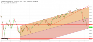 SP500 фьючерс медведи побеждают