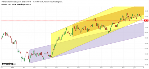Индекс доллара DXY  ну вот и начало отката