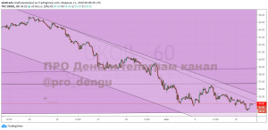 Нефть брент