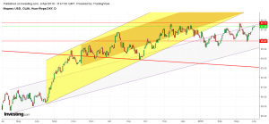 Индекс доллара DXY