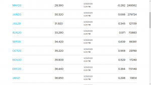 Итоги недели SP500, рубль доллар, нефть брент, ОФЗ, РТС (РИ), индекс доллара