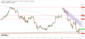 SP500 фьючерс быки пока отбились
