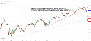 Ну наконец-то SP 500 обвалился