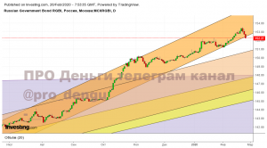 Индекс RGBI (ОФЗ)
