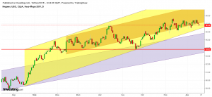 Индекс доллара DXY ждем откат