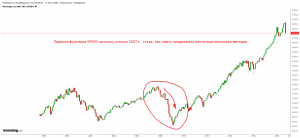 Падает SP500 падает нефть, но есть большое НО