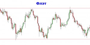 Смертные грехи трейдера или итоги недели