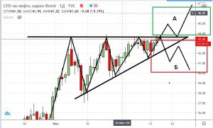 Треугольник Черного Золота