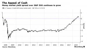 Наличные деньги — снова привлекательный актив