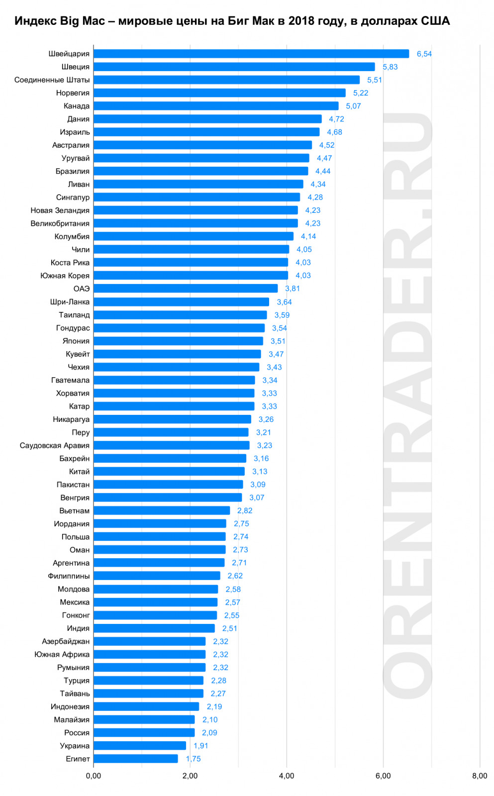 Индекс Big Mac – мировые цены на Биг Мак в 2018 году, в долларах США.
