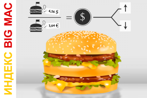 Индекс Big Mac в 2018 году