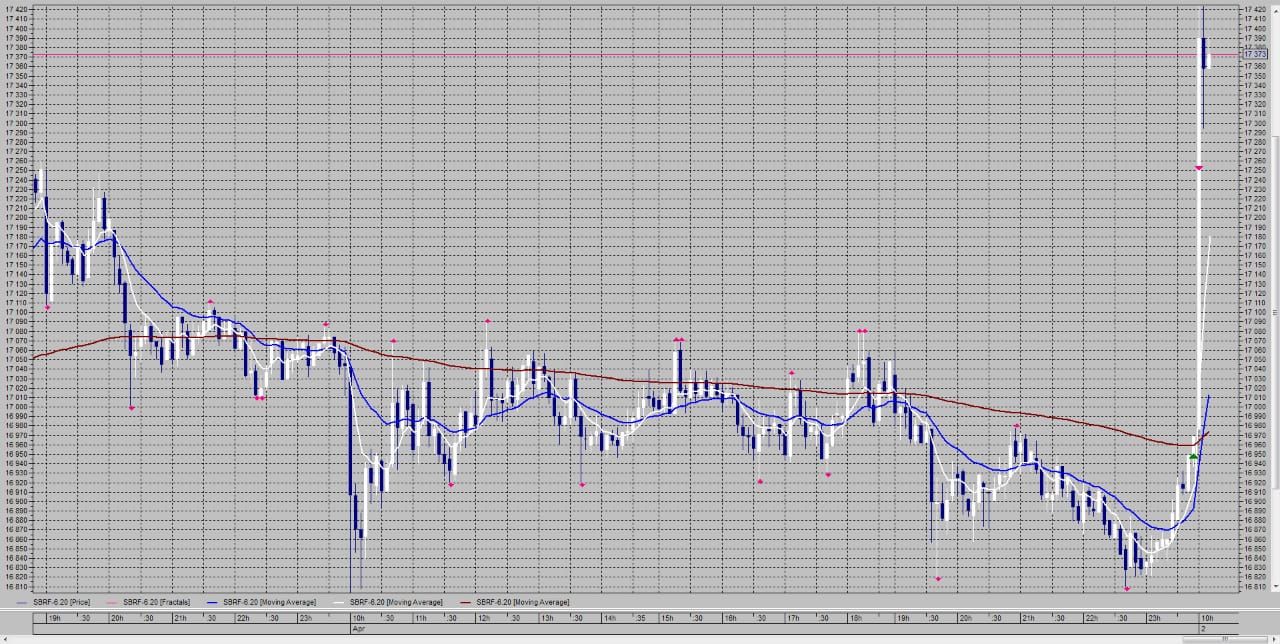 02-04-2020-sbrf.jpg 02-04-2020-sbrf.jpg