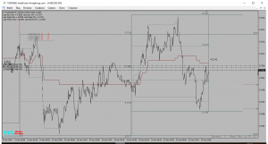 AUD-USD Открыл Шорты...