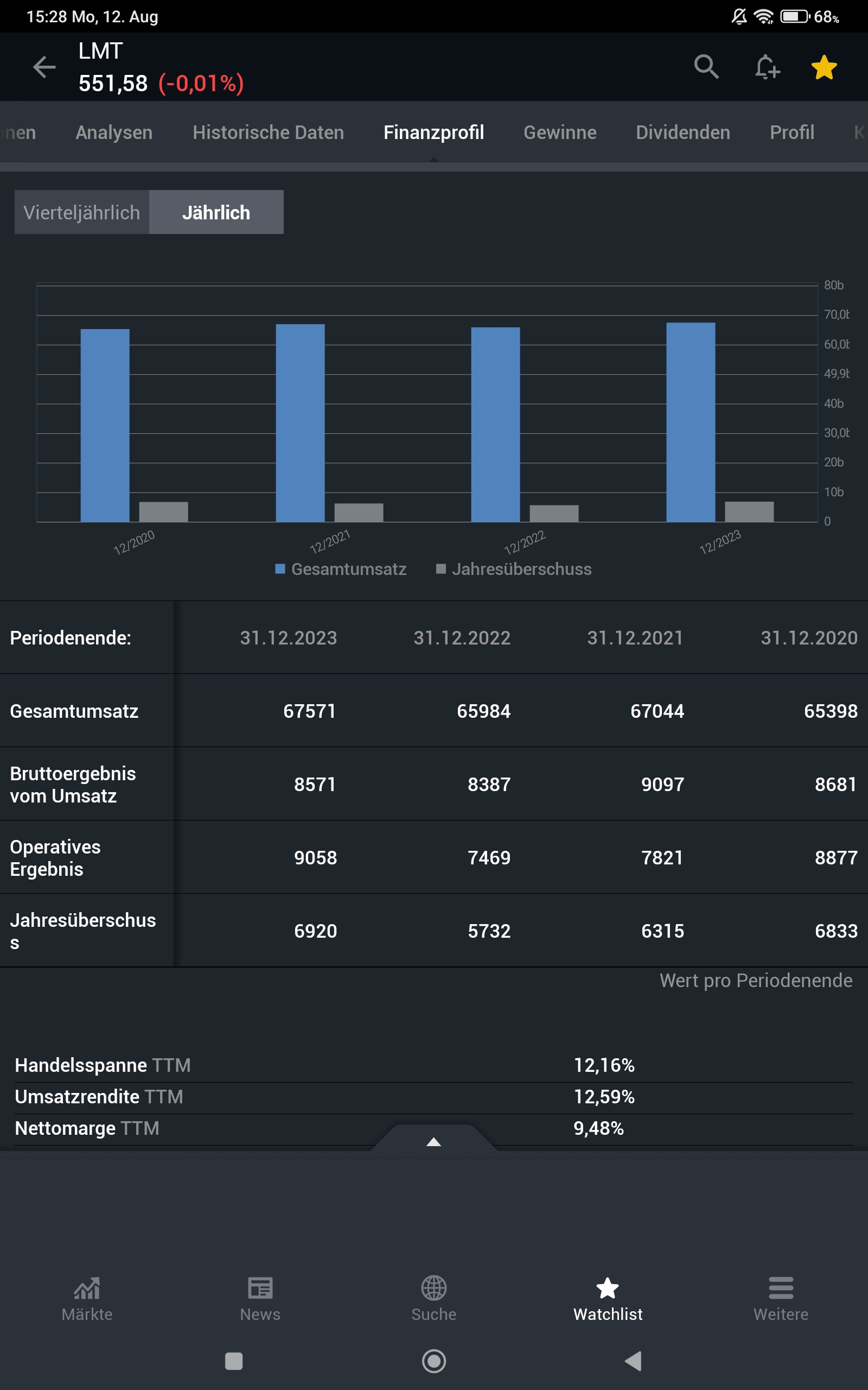 screenshot-2024-08-12-15-28-18-562-com-fusionmedia-investing.jpg screenshot-2024-08-12-15-28-18-562-com-fusionmedia-investing.jpg