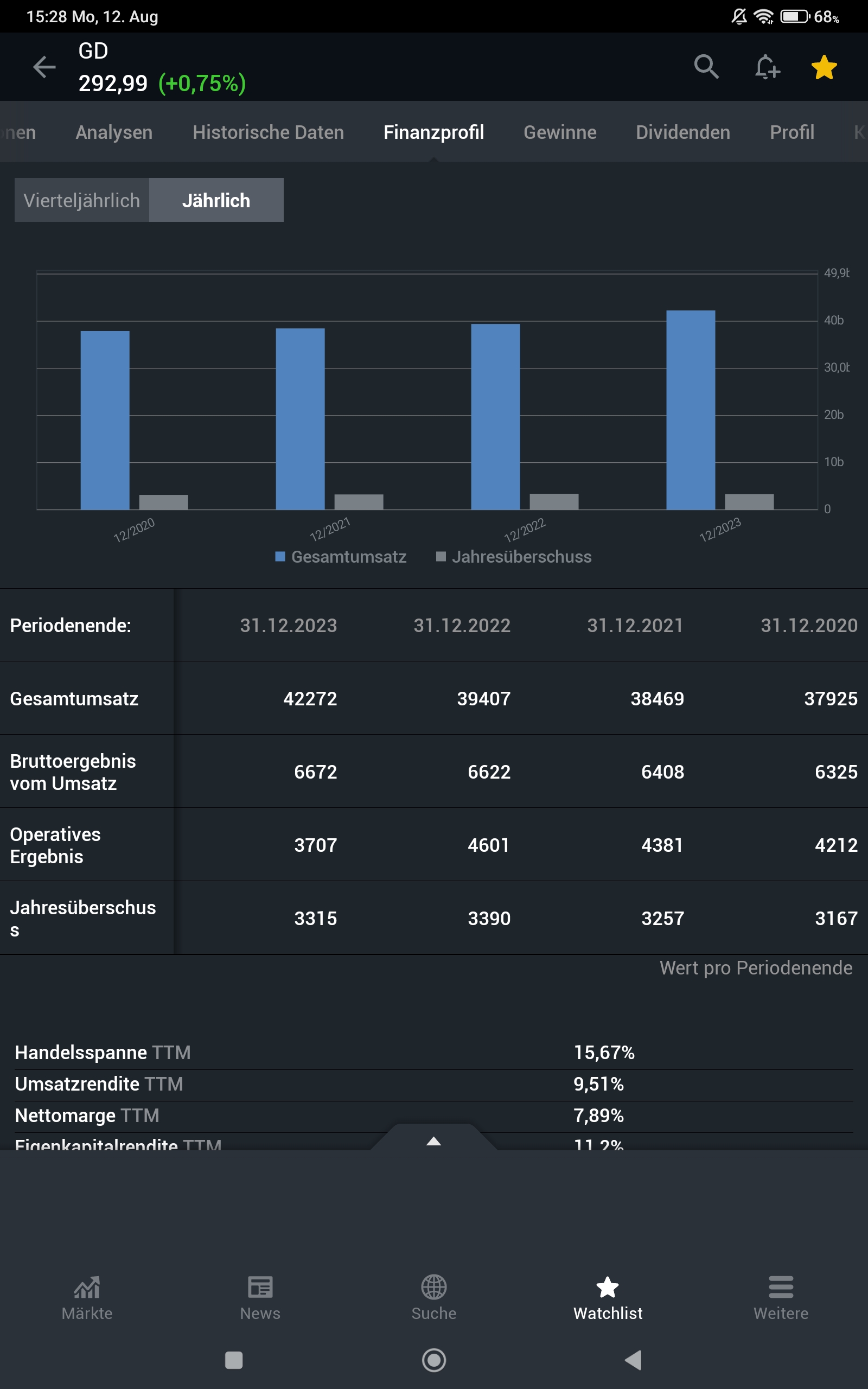 screenshot-2024-08-12-15-28-51-907-com-fusionmedia-investing.jpg screenshot-2024-08-12-15-28-51-907-com-fusionmedia-investing.jpg