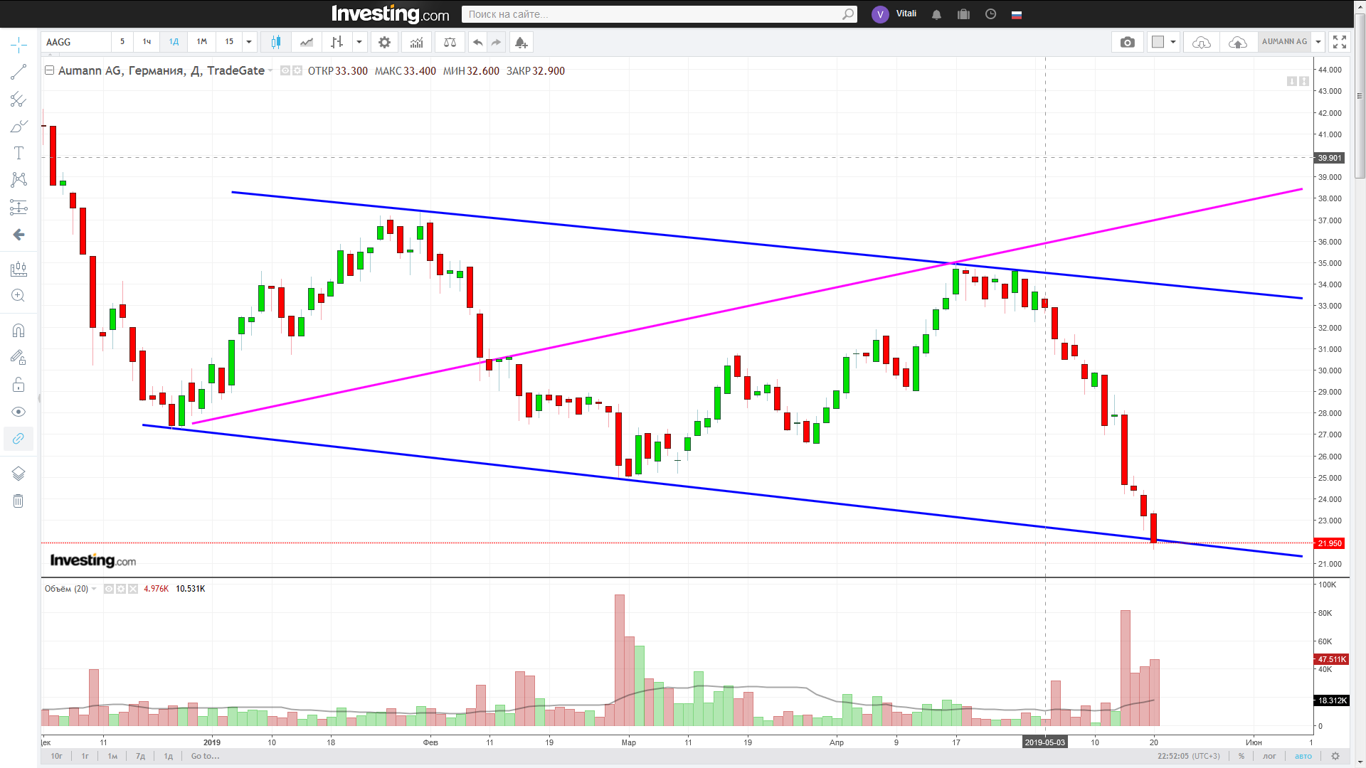 aumann-ag-20-05-19.png aumann-ag-20-05-19.png