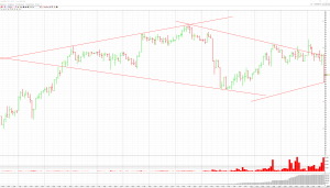 Коротко по нефти