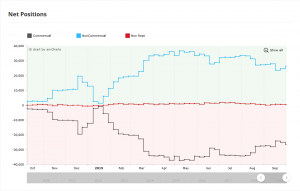 Перспективы рубля глазами Чикагской биржи.