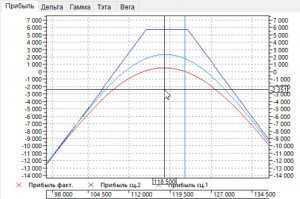 Как зашортить через опционы