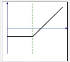 Работа с недельными опционами