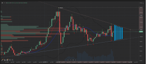 Размышления о вечном (РТС, РУБЛЬ и другие)