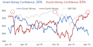 Глобальный сентимент