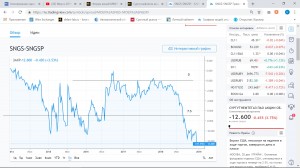 покупка сургута обычки
