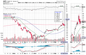 Женские думки об Apple и рынке