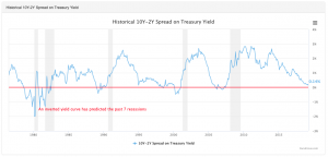 Рынок акций США: пятничное