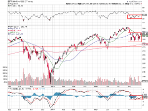 Рынок за неделю: боковик и сезонность
