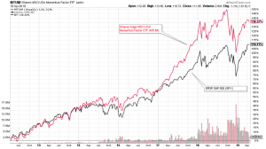 Какую портфельную стратегию выбрать?