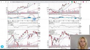 Рынок за неделю: слабый ISM и отскок индексов после снижения
