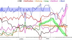 Позиции трейдеров на фьючерс BR