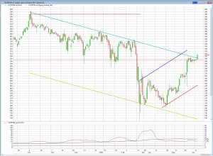 Газпром преодолел сопротивление