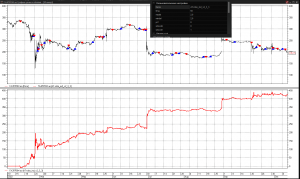 Алготрейдинг