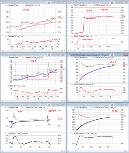 Газпром, торговые системы