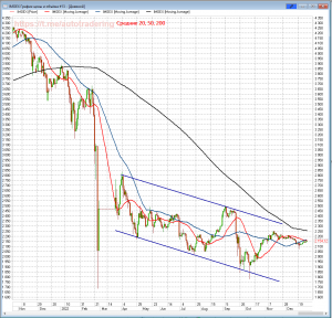 imoex индекс мосбиржи